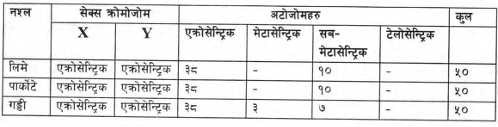घ