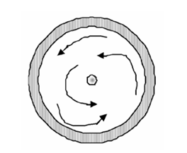 CIRCULAR