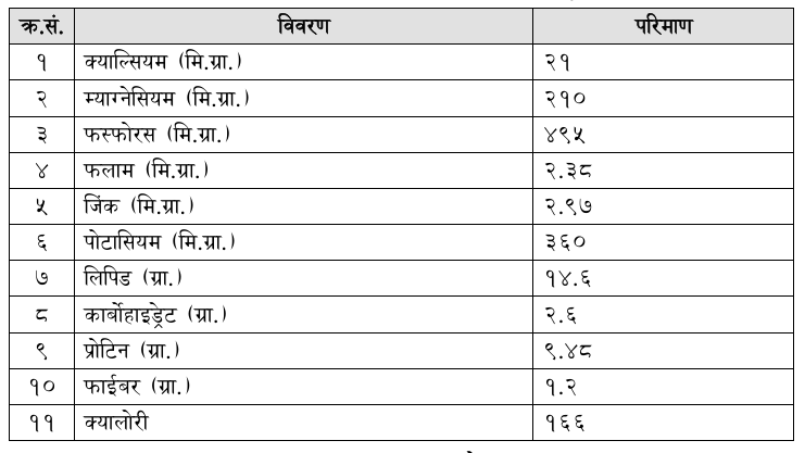 bhago